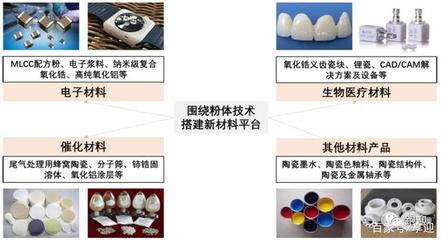 国内领先的先进陶瓷材料平台型企业国瓷材料